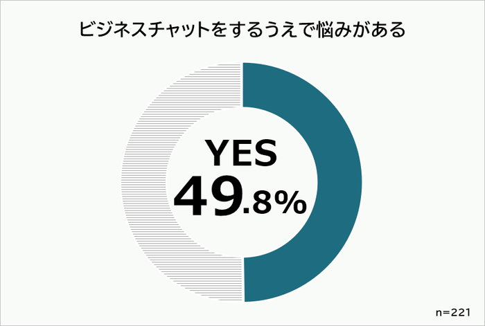 ビジネスチャットで悩みはある？