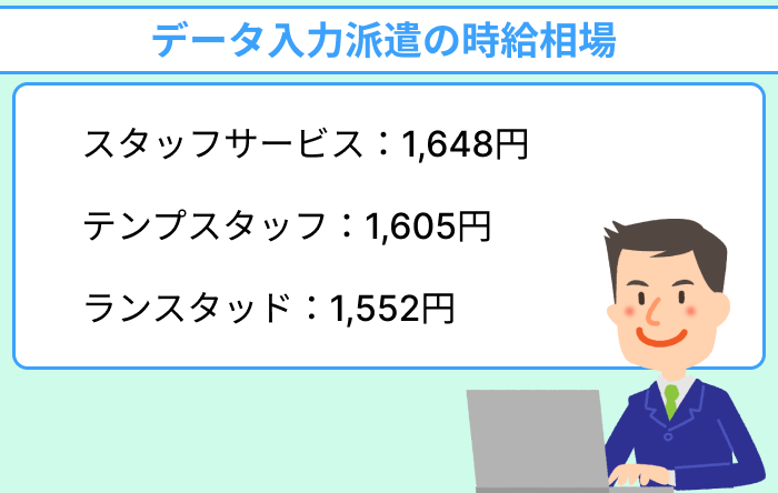 データ入力派遣の時給相場のイラスト