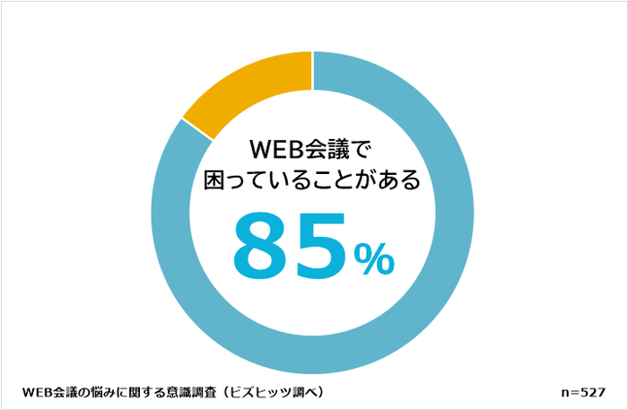 WEB会議で困っていることがある