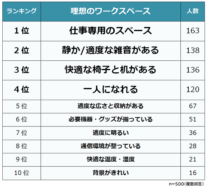 理想のワークスペース