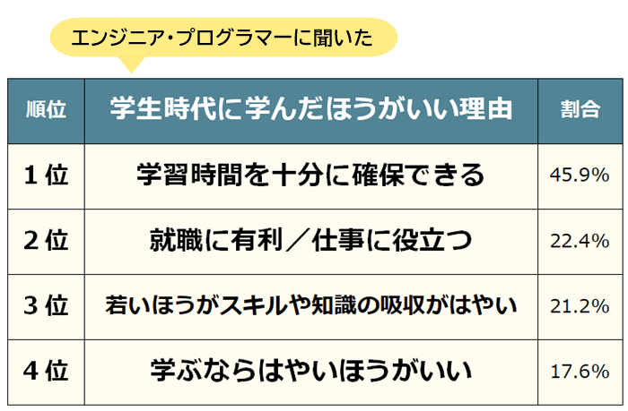 学生時代にプログラミングを学んだほうがいい理由