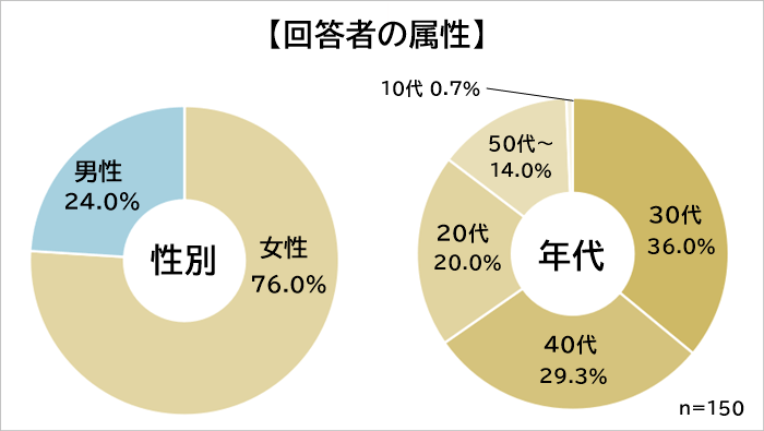 コールセンターからの転職　属性