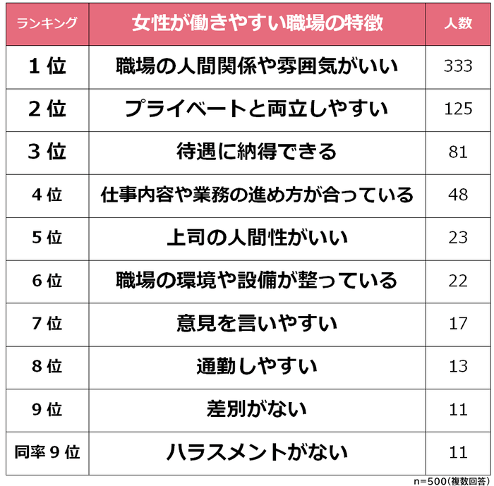 女性が　働きやすい職場の特徴