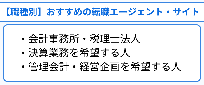 【職種別】おすすめ経理向け転職エージェント・サイトのイラスト