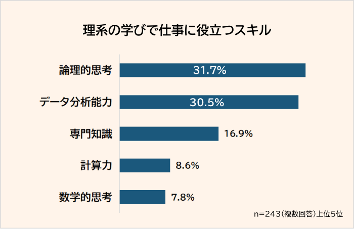 理系の学びで仕事に役立つスキル